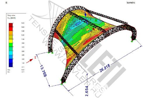 Проектирование. Разработка полного комплекта проектной документации